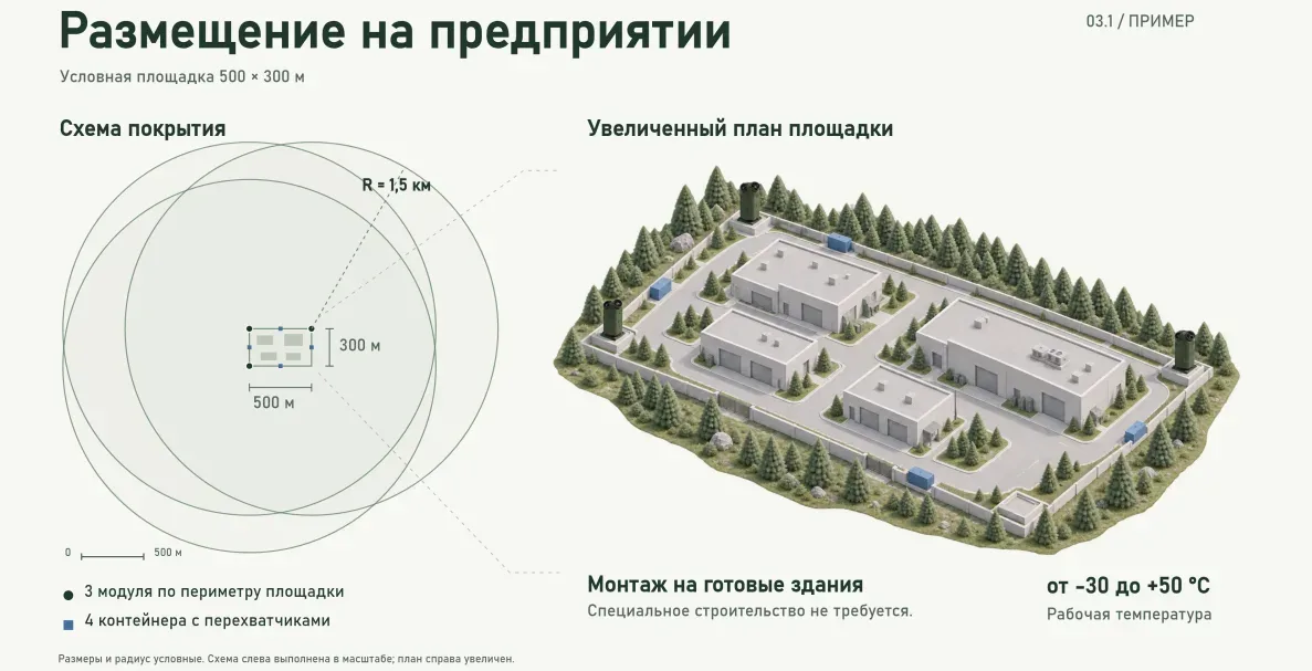 Размещение модулей Дозор на предприятии
