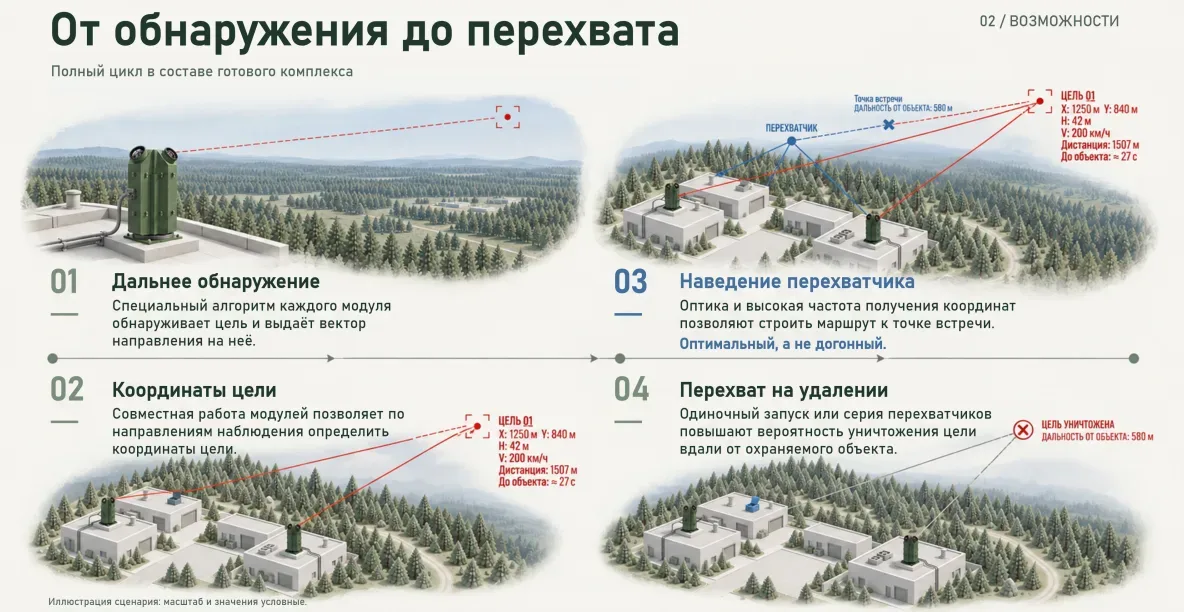 Пример работы 3